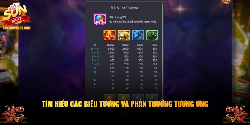 Tìm hiểu các biểu tượng và phần thưởng tương ứng